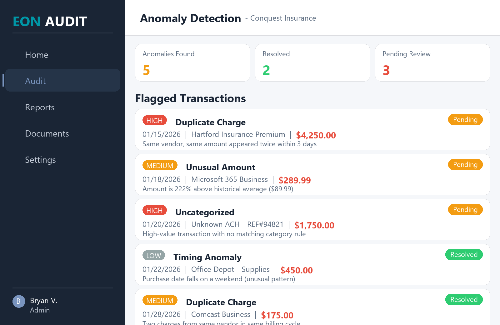EON Financials anomaly detection showing flagged transactions with severity levels, duplicate charges, and unusual amounts