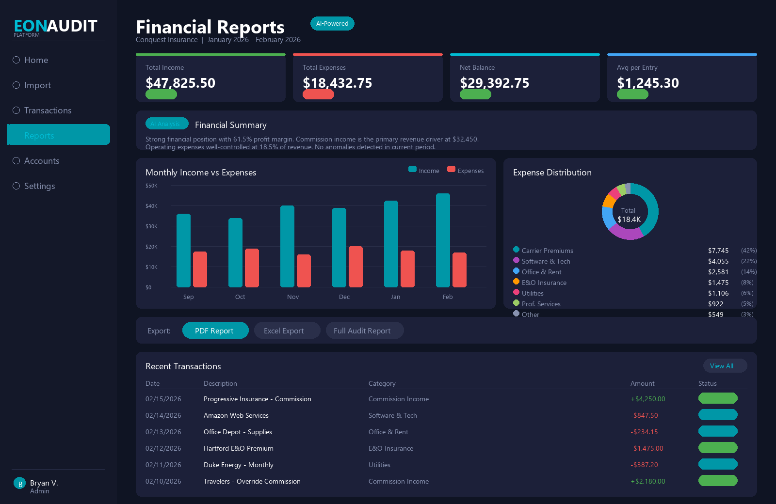EON Financials financial reports dashboard with KPI cards, Local AI analysis, income vs expense charts, and category breakdown